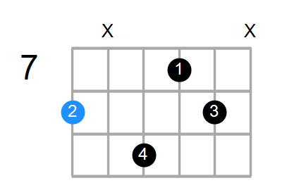 Cmaj7sus2 Chord